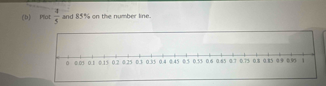 Plot  4/5  and 85% on the number line.