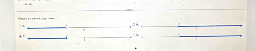 -2x≤ 4
Choose the correct graph below.