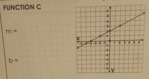 FUNCTION C
m=
b=