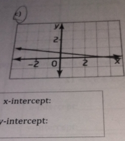 x-intercept:
γ -intercept: