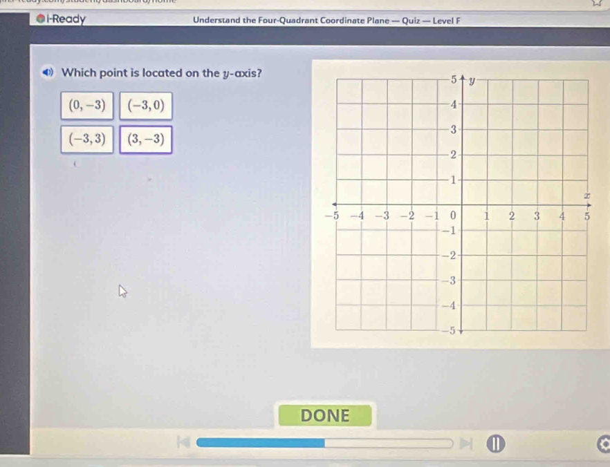 i-Ready Understand the Four-Quadrant Coordinate Plane — Quiz — Level F
Which point is located on the y-axis?
(0,-3) (-3,0)
(-3,3) (3,-3)
DONE