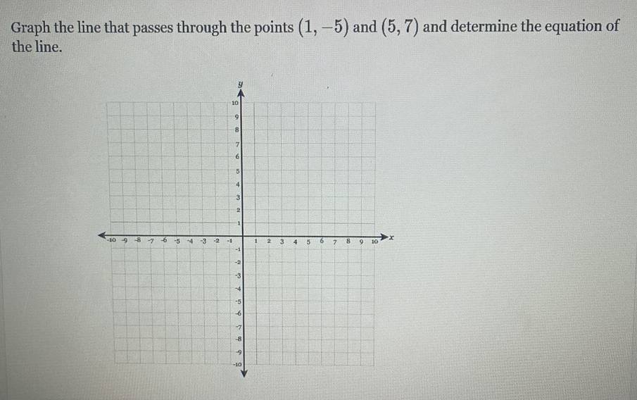 Graph the line that passes through the points (1,-5) and (5,7) and determine the equation of 
the line.