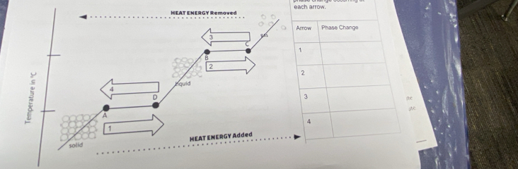 each arrow.
e
_