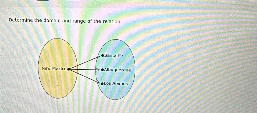 Determine the domain and range of the relation.