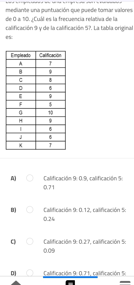 mediante una puntuación que puede tomar valores
de 0 a 10. ¿Cuál es la frecuencia relativa de la
calificación 9 y de la calificación 5?. La tabla original
es:
A) Calificación 9:0.9 , calificación 5:
0.71
B) Calificación 9:0.12 :, calificación 5:
0.24
C) Calificación 9:0.27 ', calificación 5 :
0.09
D) Calificación 9:0.71 , calificación 5 :