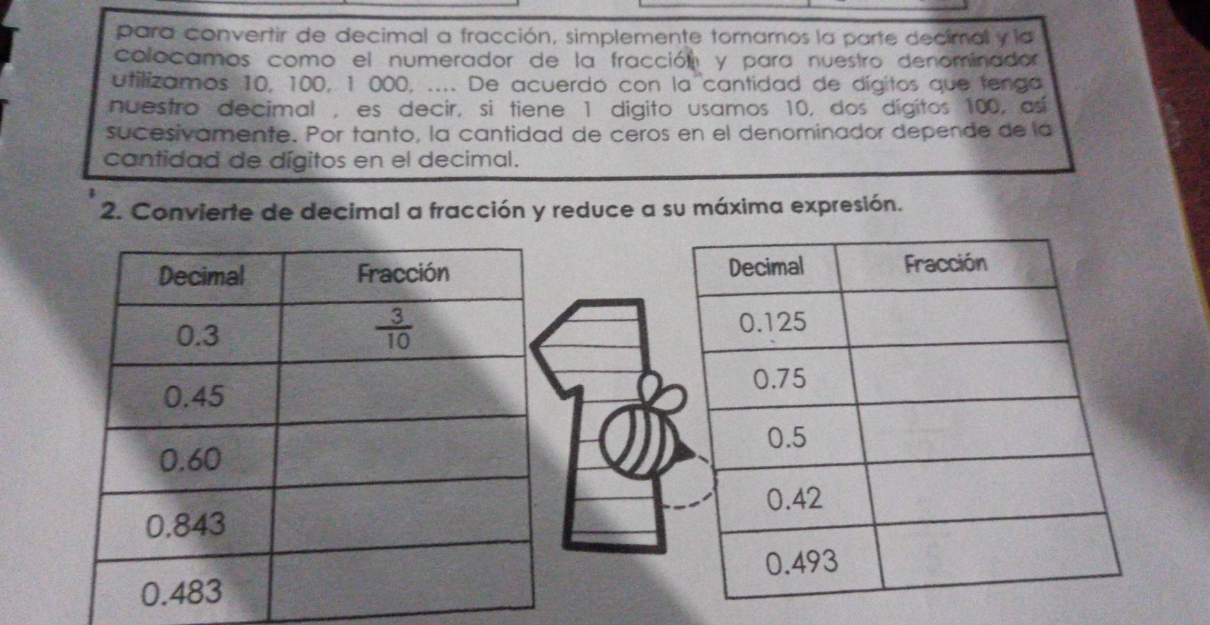 para convertir de decimal a fracción, simplemente tomamos la parte decimal y la
colocamos como el numerador de la fracción y para nuestro denominador 
utilizamos 10, 100, 1 000, .... De acuerdo con la cantidad de dígitos que tenga
nuestro decimal , es decir, si tiene 1 digito usamos 10, dos dígitos 100, así
sucesivamente. Por tanto, la cantidad de ceros en el denominador depende de la
cantidad de dígitos en el decimal.
2. Convierte de decimal a fracción y reduce a su máxima expresión.