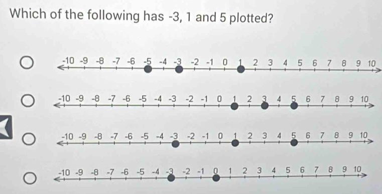 Which of the following has -3, 1 and 5 plotted?