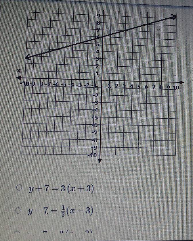 y+7=3(x+3)
y-7= 1/3 (x-3)