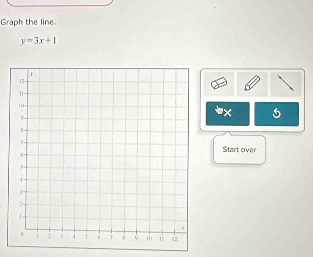 Graph the line.
y=3x+1
a 
Start over