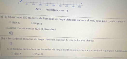 60 120 180 240 300 360 420 480 540
Acta usadc(por mes )
(a) Si Chau hace 150 minutos de llamadas de larga distancia durante el mes, ¿qué plan cuesta menos?
Plan A Plan B
¿Cuánto menos cuesta que el otro plan?
(b) ¿Por cuántos minutos de larga distancia cuestan lo mismo los dos planes?
Si el tiempo dedicado a las llamadas de larga distancia es inferior a esta cantidad, ¿qué plan cuesta más
Plan A Plan B