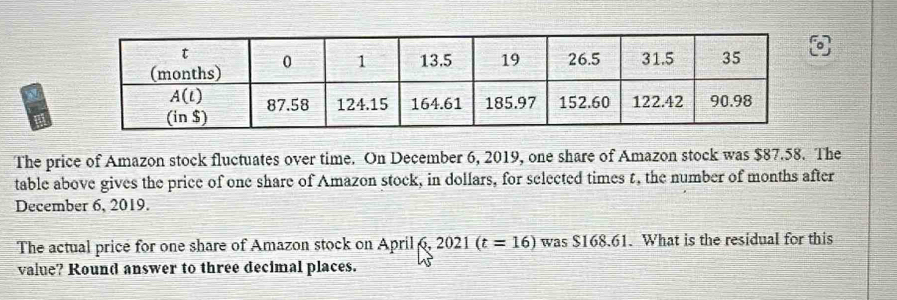 The price of Amazon stock fluctuates over time. On December 6, 2019, one share of Amazon stock was $87.58. The
table above gives the price of one share of Amazon stock, in dollars, for selected times t, the number of months after
December 6, 2019.
The actual price for one share of Amazon stock on April 2021(t=16) was $168.61. What is the residual for this
value? Round answer to three decimal places.