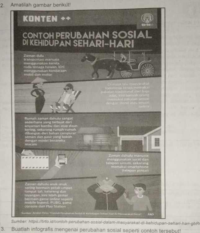 Amatilah gambar berikut! 
Sumber: https://tirto.id/contoh-perubahan-sosial-dalam-masyarakat-di-kehidupan-sehari-hari-gbR 
3. Buatlah infografis mengenai perubahan sosial seperti contoh tersebut!