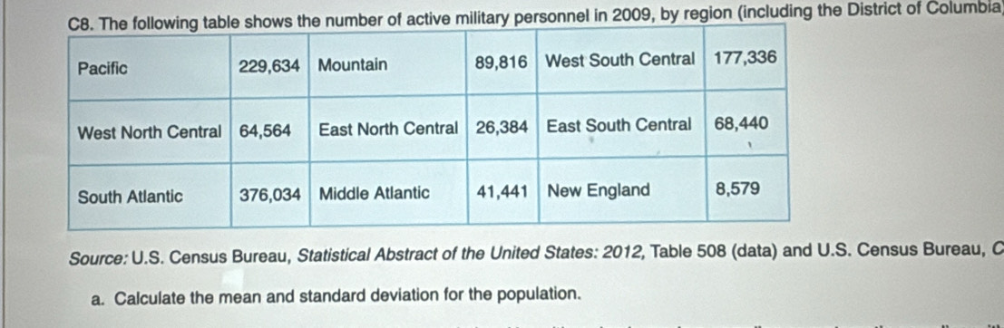 of active military personnel in 2009, by region (including the District of Columbia 
Source: U.S. Census Bureau, Statistical Abstract of the United States: 2012, Table 508 (data) and U.S. Census Bureau, C 
a. Calculate the mean and standard deviation for the population.