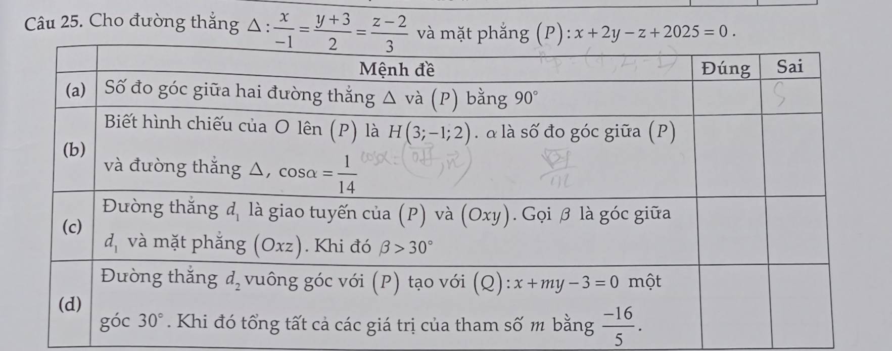 Cho đường thắng △ : x/-1 = (y+3)/2 = (z-2)/3  vP) x+2y-z+2025=0.