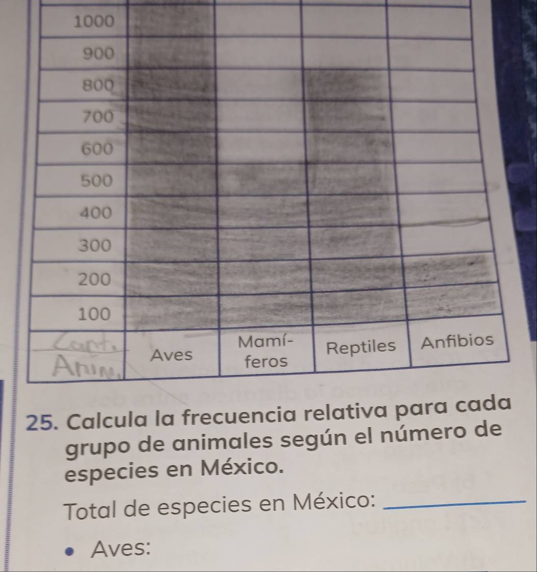 1000
grupo de animales según el número de 
especies en México. 
Total de especies en México:_ 
Aves: