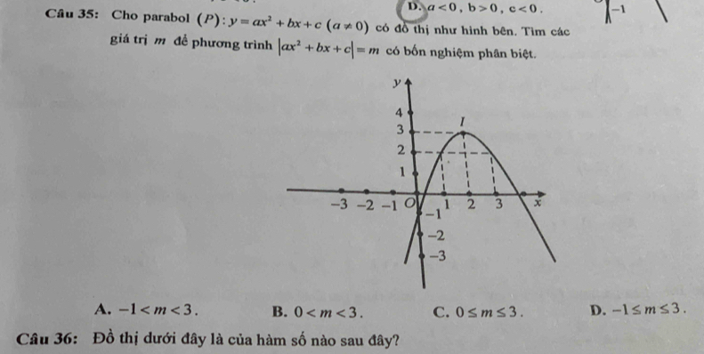 D. a<0</tex>, b>0, c<0</tex>. -1
Câu 35: Cho parabol (P):y=ax^2+bx+c(a!= 0) có đồ thị như hình bên. Tìm các
giá trị m để phương trình |ax^2+bx+c|=m có bốn nghiệm phân biệt.
A. -1 . B. 0 . C. 0≤ m≤ 3. D. -1≤ m≤ 3. 
Câu 36: Đồ thị dưới đây là của hàm số nào sau đây?