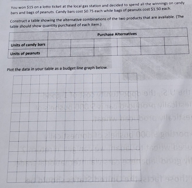 You won $15 on a lotto ticket at the local gas station and decided to spend all the winnings on candy 
bars and bags of peanuts. Candy bars cost $0.75 each while bags of peanuts cost $1.50 each. 
Construct a table showing the alternative combinations of the two products that are available. (The 
able should show quantity purchased of each item.) 
ta in your table as a budget line graph below.