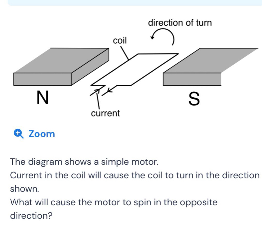 Solved: direction of turn coil N current +o Zoom The diagram shows a ...