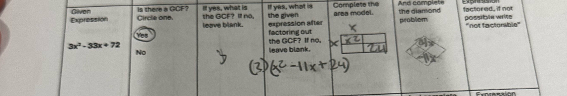 Given Is there a GCF? If yes, what is If yes, what is Complete the And complete Expre ssión
Expression Circle one. the GCF? If no, the given area model. the diamond factored, if not
leave blank. expression after problem possible write
Yes factoring out "not factorable"
3x^2-33x+72 the GCF? If no,
No
leave blank.