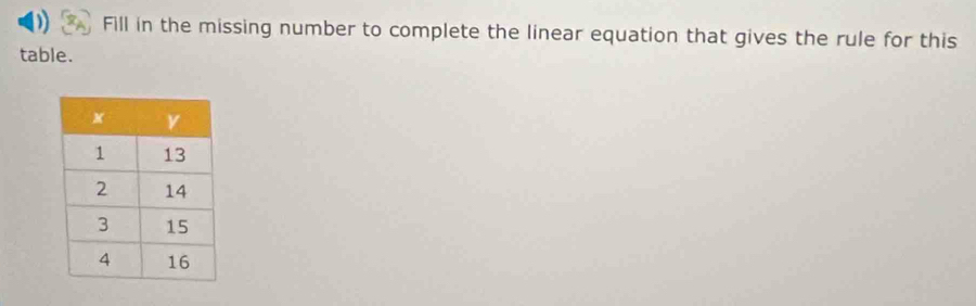 Fill in the missing number to complete the linear equation that gives the rule for this 
table.