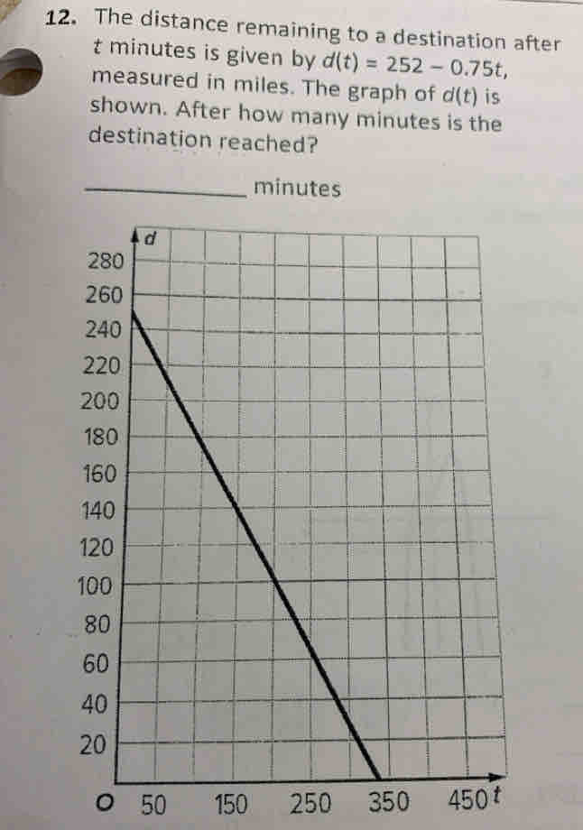 The distance remaining to a destination after 
t minutes is given by d(t)=252-0.75t, 
measured in miles. The graph of d(t) is 
shown. After how many minutes is the 
destination reached? 
_ minutes
。 50 150 250 350 450