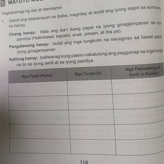 MATUTO M 
Pagbabahagi ng isip at damdamin 
1. Gamit ang talahanayan sa ibaba, magnilay at isulat ang iyong sagot sa sumus 
na hanay. 
Unang hanay: Ilista ang iba't ibang papel na iyong ginagampanan sa iny 
pamilya (Halimbawa: kapatid, anak, pinsan, at iba pa). 
Pangalawang hanay: Isulat ang mga tungkulin na nauugnay sa bawat papel 
iyong ginagampanan. 
Ikatlong hanay: Ipaliwanag kung paano nakatulong ang pagganap sa mga tungk 
a
110