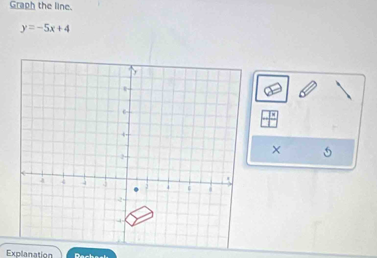 Graph the line.
y=-5x+4
× 5
Explanation