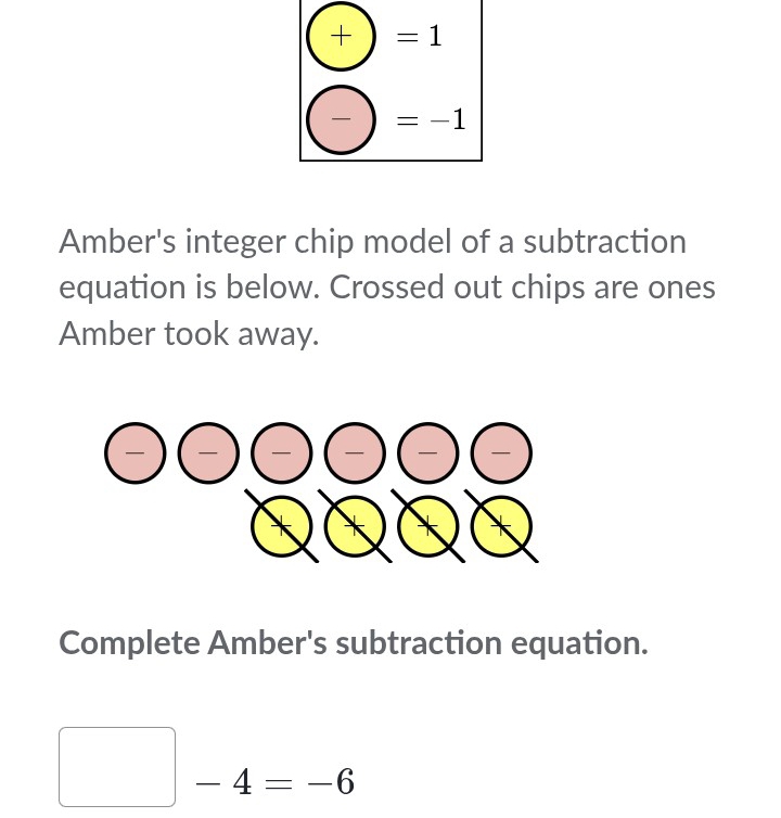 (+)=1
bigcirc =-1
Amber's integer chip model of a subtraction
equation is below. Crossed out chips are ones
Amber took away.
Complete Amber's subtraction equation.
□ -4=-6