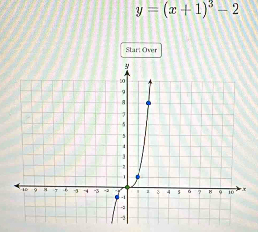 y=(x+1)^3-2
Start Over