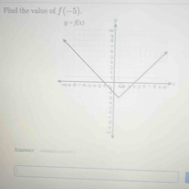 Find the value of f(-5).
0
_