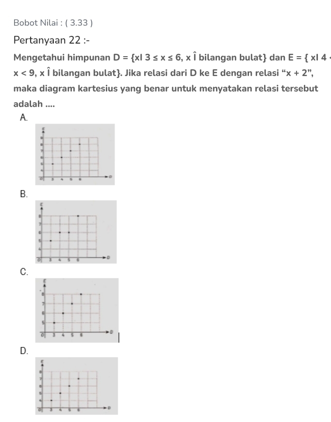 Bobot Nilai : ( 3.33 )
Pertanyaan 22 :-
Mengetahui himpunan D= x|3≤ x≤ 6 , x Î bilangan bulat dan E= x|4
x<9</tex> , x Î bilangan bulat. Jika relasi dari D ke E dengan relasi “ x+2 ”,
maka diagram kartesius yang benar untuk menyatakan relasi tersebut
adalah ....
A.
5
9
7
`
3 4 s 6 。
B
C.
D