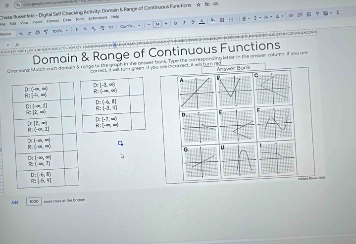 Chase Rosenfeld - Digital Self Checking Activity: Domain & Range of Continuous Functions ☆  
File Edit View Insert Format Data Tools Extensions Help
Comfo... 54 + B 4. + 83
Menus
B C D E F G H  I K L M N O P Q R S T U V W X ANBACACAEAPAOAH ALA JAKALAMANACAPACARASATAL AVAVAXA   S AOEERFSONH BULEKBL BN CEF CSRBS STB LENVE N'
Domain & Range of Continuous Functions
Directions: Match each domain & range to the graph in the answer bank. Type the corresponding letter in the answer column. If you are
correct, it will turn green. If you are incorrect, it will turn red.
Answer Bank
C
(c Malia Rivera 2020
Add 1000 more rows at the bottom