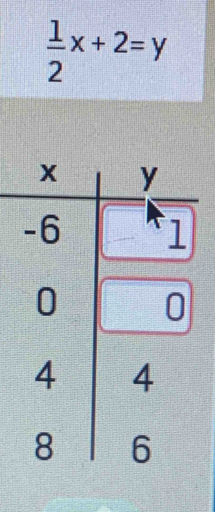  1/2 x+2=y