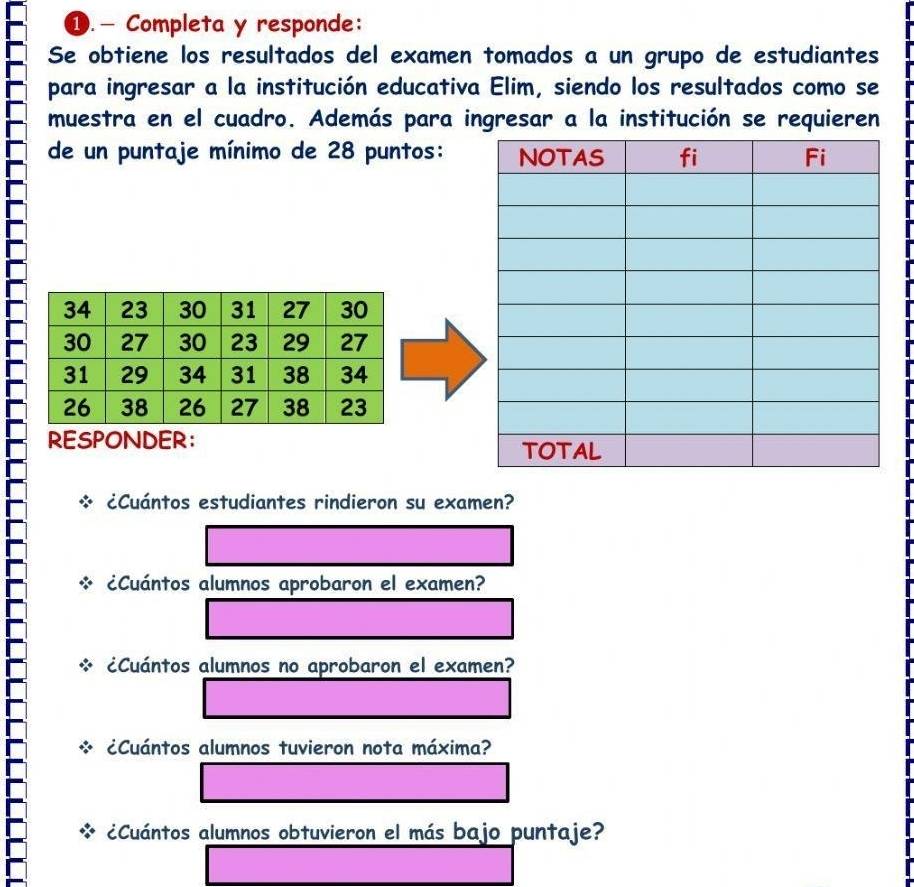 ①.- Completa y responde: 
Se obtiene los resultados del examen tomados a un grupo de estudiantes 
para ingresar a la institución educativa Elim, siendo los resultados como se 
muestra en el cuadro. Además para ingresar a la institución se requieren 
de un puntaje mínimo de 28 puntos: 
RESPONDER: 
¿Cuántos estudiantes rindieron su examen? 
* ¿Cuántos alumnos aprobaron el examen? 
* ¿Cuántos alumnos no aprobaron el examen? 
* ¿Cuántos alumnos tuvieron nota máxima? 
¿Cuántos alumnos obtuvieron el más bajo puntaje?