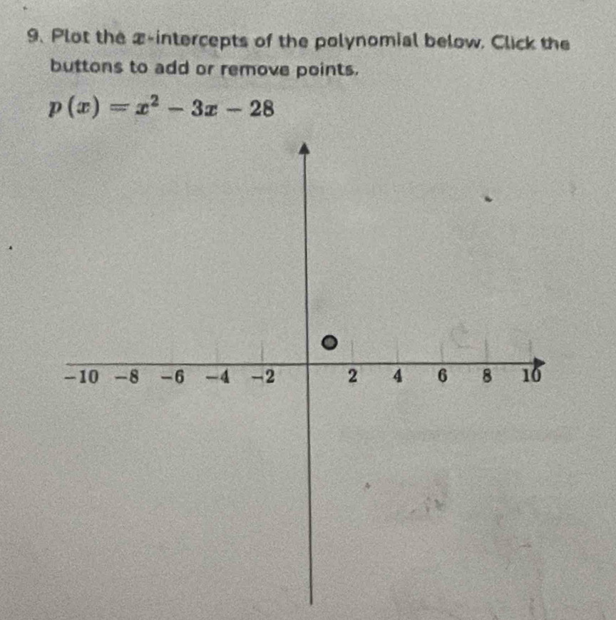 Plot the x-intercepts of the polynomial below, Click the 
buttons to add or remove points.
p(x)=x^2-3x-28