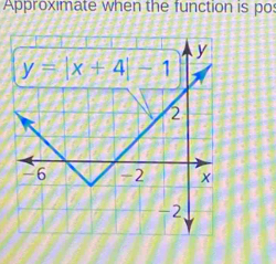 Approximate when the function is po