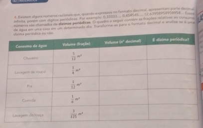 Existem algues números racionais que, quando expressos no formato decimal, apresentam parte decim a
infinita, porém com digitos peródicos. Por exempla: 0,33333.... 0,454545..., 12,63958958958958... Esses
numeros são chamadas de dézimas periódicas. O quadko a seguir contém as frações relativas ao consomo
uma casa em um determinado dia. Transforme-as para o formato decimal o andlise se é ama