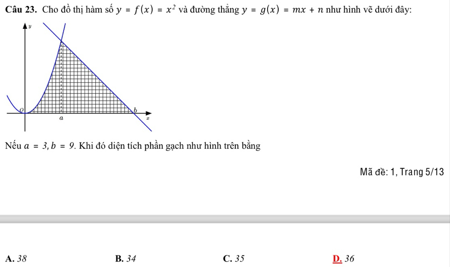 Cho đồ thị hàm số y=f(x)=x^2 và đường thắng y=g(x)=mx+n như hình vẽ dưới đây:
Nếu a=3, b=9 2. Khi đó diện tích phần gạch như hình trên bằng
Mã đề: 1, Trang 5/13
A. 38 B. 34 C. 35 D. 36