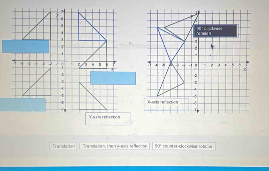 6
5
4 
3
2
1
-0 -5 .4 3 -2 -1 0 2 4 5 7 
1
x
-2
-3
4
-5
-6 
-7
Y-axis reflection
Translation Translation, then y-axis reflection 90° counter-clockwise rotation