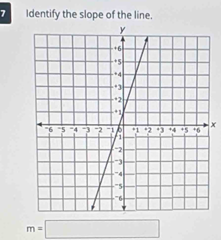 Identify the slope of the line.
x
m=□