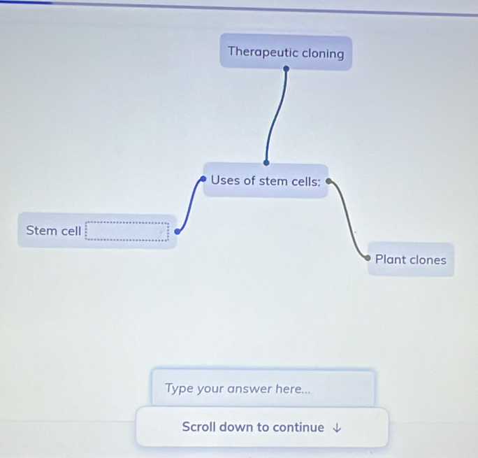 Therapeutic cloning 
Uses of stem cells: 
Stem cell 
Plant clones 
Type your answer here... 
Scroll down to continue