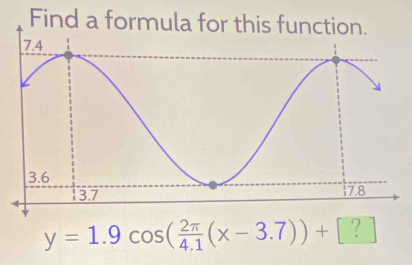 Find a formula for this function.
y=1.9cos ( 2π /4.1 (x-3.7))+[?]