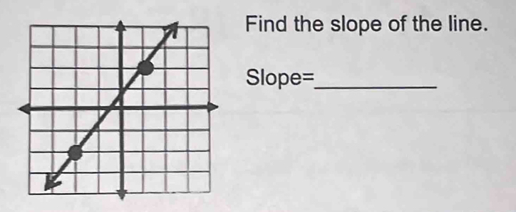 Find the slope of the line. 
Slope=_