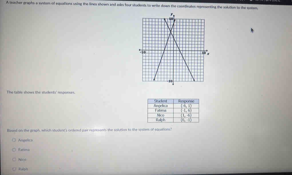 A teacher graphs a system of equations using the lines shown and asks four students to write down the coordinates representing the solution to the system.
The table shows the students' responses.
Based on the graph, which student's ordered pair represents the solution to the system of equations?
Angelica
Fatima
Nico
Ralph