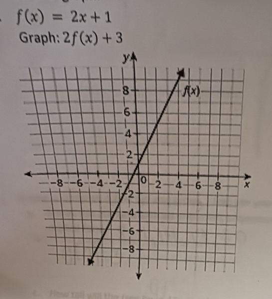 f(x)=2x+1
Graph: 2f(x)+3