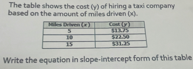 The table shows the cost (y) of hiring a taxi company 
based on the amount of miles driven (x). 
Write the equation in slope-intercept form of this table