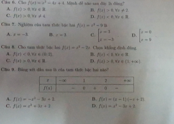 Cho f(x)=x^2-4x+4 Mệnh đề nào sau đây là đúng
A. f(x)>0,forall x∈ R B. f(x)>0,forall x!= 2.
C. f(x)>0.forall x!= 4. D. f(x)<0,forall x∈ R.
Câu 7. Nghiệm của tam thức bậc hai f(x)=x^2-9|h
A. x=-3. B. x=3. C. beginarrayl x=3 x=-3endarray. D. beginarrayl x=0 x=9endarray.
Câu 8. Cho tam thức bậc hai f(x)=x^2-2x Chọn khẳng định đúng
A. f(x)<0,forall x∈ (0:2). B. f(x)<0.forall x∈ R.
C. f(x)>0,forall x∈ R. D. f(x)>0,forall x∈ (1;+∈fty ).
Cầu 9. Bảng xét dầu sau là của tam thức bậc hai nào?
A. f(x)=-x^2-3x+2. B. f(x)=(x-1)(-x+2).
C. f(x)=x^2+3x+2 D. f(x)=x^2-3x+2