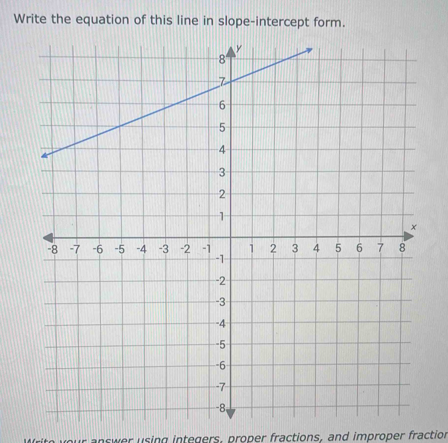 Write the equation of this line in slope-intercept form. 
answer using integers, proper fractions, and improper fraction