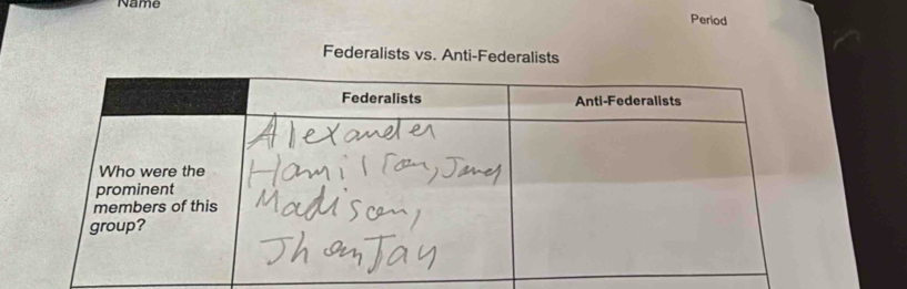 Name Period 
Federalists vs. Anti-Federalists