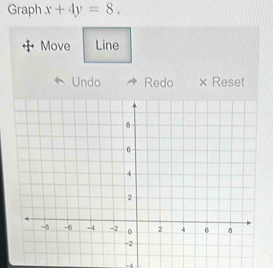 Graph x+4y=8. 
Move Line 
Undo Redo Reset
-4